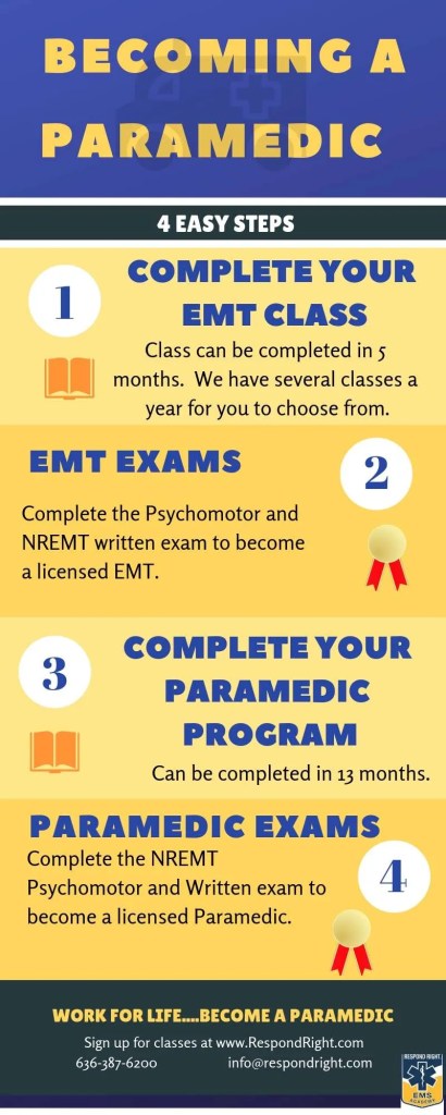 Paramedic Education Road Map